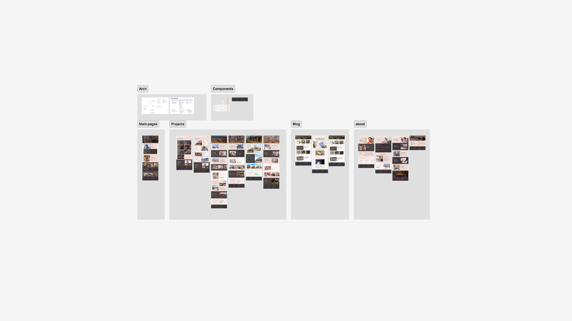 Captura de pantalla de Figma